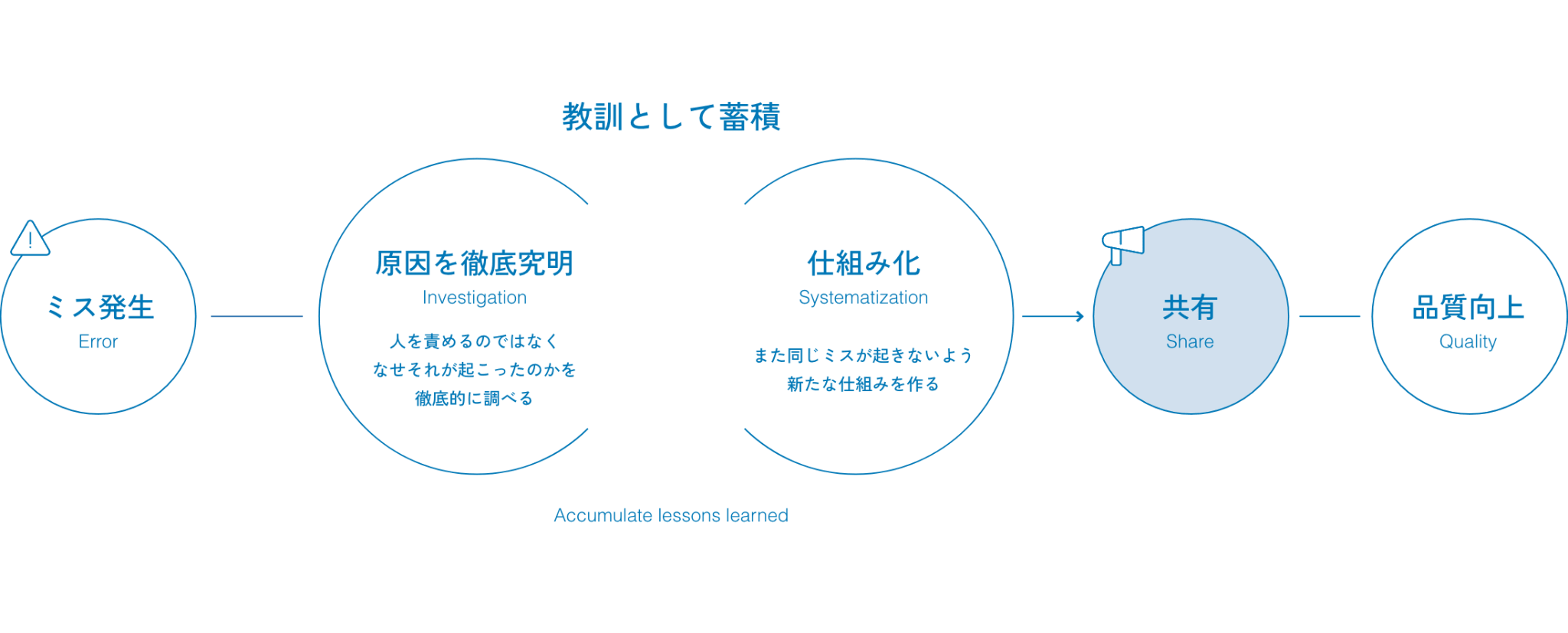 加納製作所